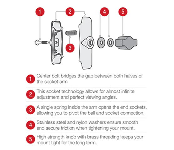 RAM® Tough-Claw™ Double Ball Mount with LED Spotlight